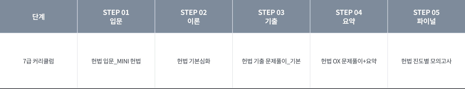 윤우혁 커리큘럼